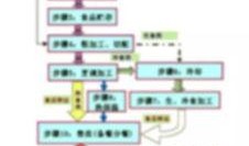 食品批发爆料流程视频,视频解析行业黑幕