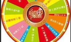 黄金转盘爆料视频大全集,揭秘幕后真相与精彩瞬间