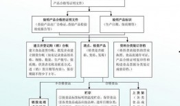 食品批发爆料流程视频,视频解析行业黑幕