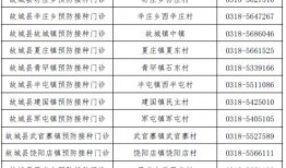 核酸事件爆料人员名单最新,最新爆料人员名单曝光