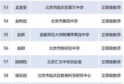 昌平教师工资爆料最新消息,待遇调整与真相揭晓