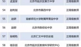 昌平教师工资爆料最新消息,待遇调整与真相揭晓